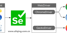 130.0.6723.91版ChromeDriver下载